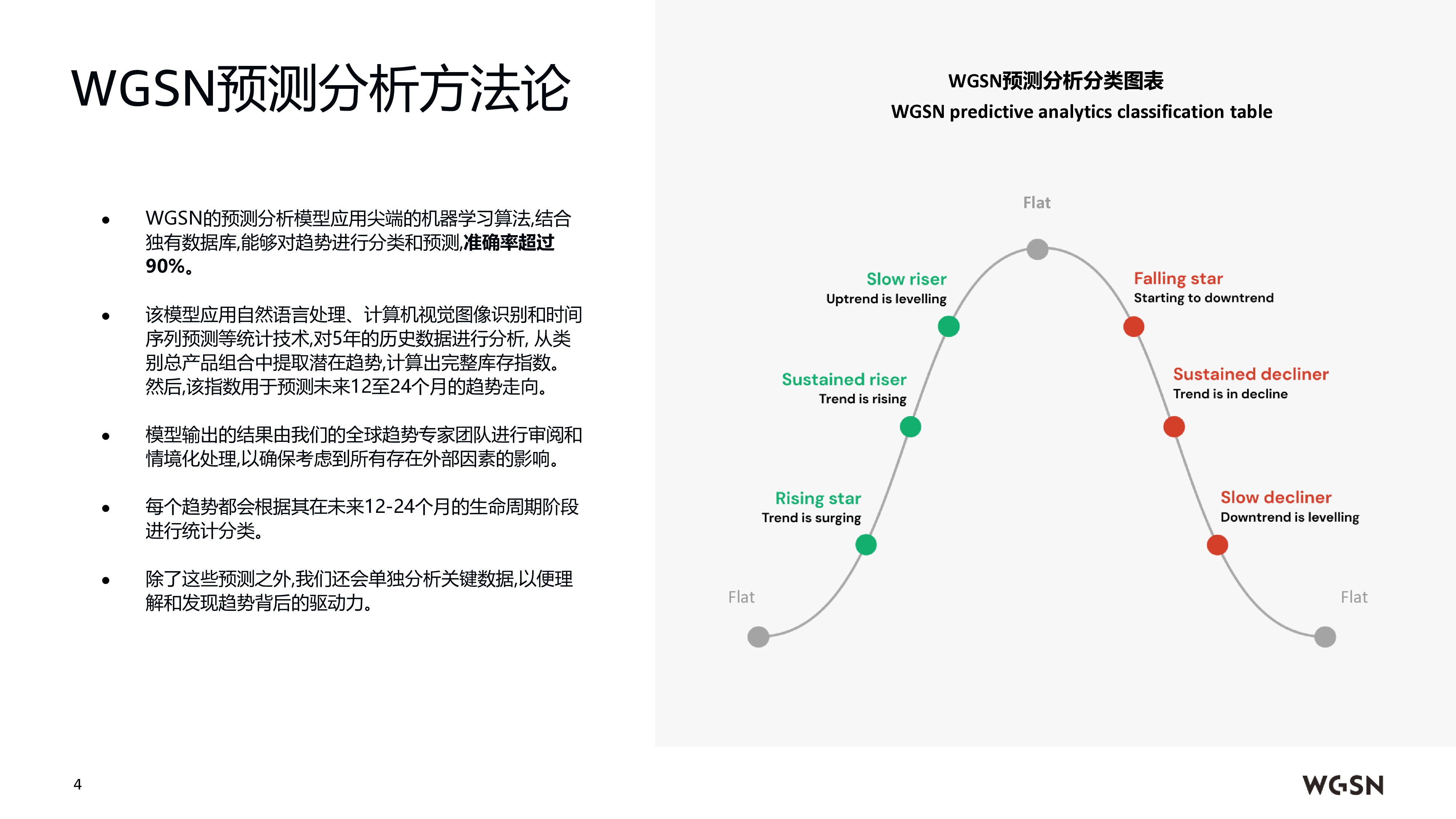 WSGN亚马逊全球开店2025春夏欧洲站女装趋势洞察报告129页